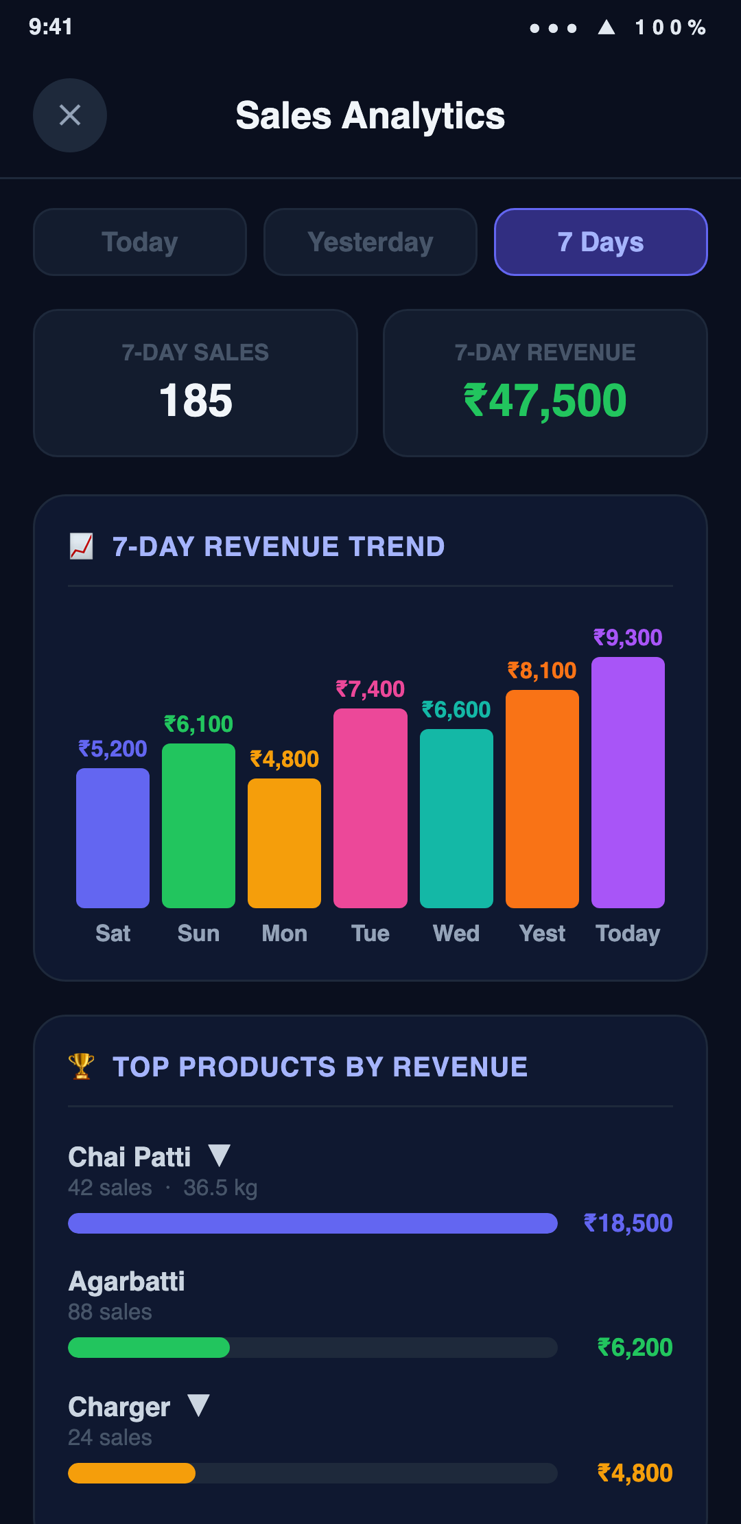 Analytics